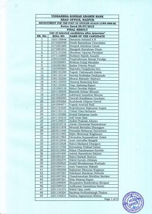 Final Result for Officer Post