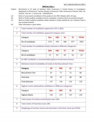 UPSC Released Mark List for Assistant Public Prosecutor Posts 2015