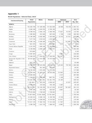 World Population Data 2010 Report