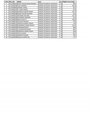 SSCCR Declared Final Result for Sr. Technical Assistant Post 2015 