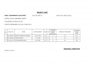 SSCWR, Mumbai Declared Interview Result for Chargeman- II Post 2015 1