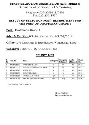 SSCWR Draftsman Grade-I Post 2015: Interview Result