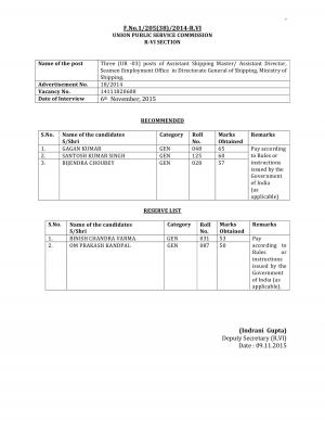 UPSC Declared Final Result for Assistant Shipping Master/ Assistant Director Post 2015