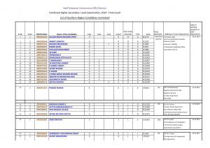 SSCSR, Chennai Declared Final Result of Combined Higher Secondary Level Examination 2014