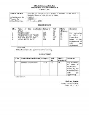 UPSC Declared Result of Assistant Survey Officer Post 2015