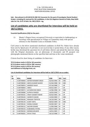 SSCNER declared Interview List for Investigator (Social Studies) Grade-I Post 2015