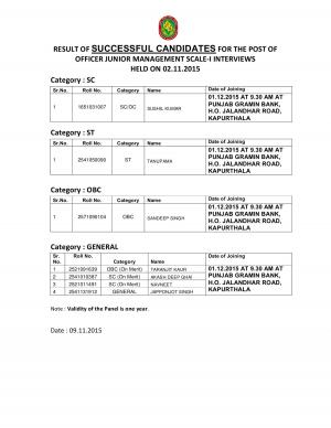 Interview Result for Officer Post