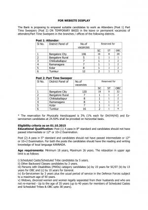 Syndicate Bank recruitment 2015 for 311 Attender and Part Time Sweeper Posts