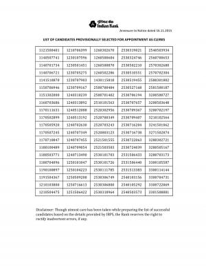 Indian Bank Clerk Post 2015: Result Declared