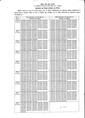 BPSC Assistant Principal Post 2015: Interview Schedule declared