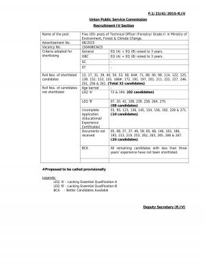 UPSC Declared Interview Result for Technical Officer (Forestry) Post 2015 
