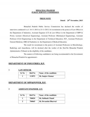 HPPSC Declared Interview Results for Various Posts 2015