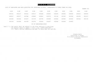 UPPSC Declared Exam Result of Assistant Conservator of Forest 2011