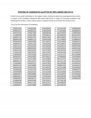 Corporation Bank CWE PO-IV Post 2015: Interview Result