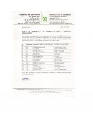 OBC Peon-cum-Housekeeper Post 2015: Interview Result