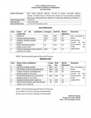 UPSC Declared Final Result of Sr. Scientific Officer Post 2015  