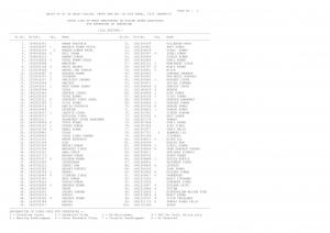 SSC CISF Exam 2015 (Paper 2): Interview List