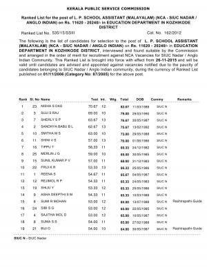 Kerala PSC L. P. School Assistant (Malayalam) Post: Final Result