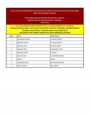 PNB Hockey Player (Male) Post in Clerical Cadre: Final Result