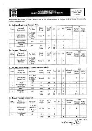 MPSC Recruitment 2015 for 332 Manager, Section Officer & Other Posts