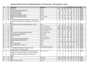 SSC CGL Exam 2015 Revised Vacancy List