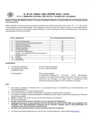 National Institute of Technology, Jalandhar Recruitment 2015 for 20 Assistant Professor Post