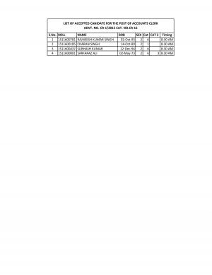 SSCCR Declared Interview List for Accounts Clerk Post 2015