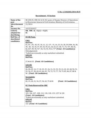UPSC Declared Interview List for Deputy Director of Operations Post 2015