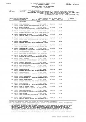 SCCL Declared Merit List of Written Test for Jr Assistant Grade II Post 2015