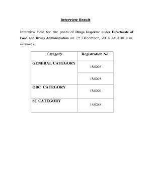 Goa PSC Drugs Inspector Post 2015: Interview Result
