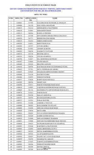 IIFT 2015 Results declared 1508 students called for second round