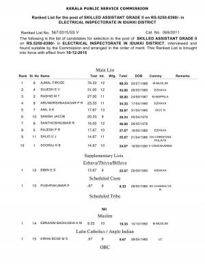 KPSC Declared Result for Skilled Assistant Grade II Post 2015