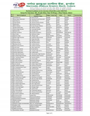 NJGB Declared Interview List & Schedule for Bank Mitra Post 2016
