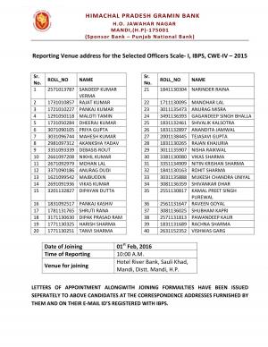 HP Gramin Bank Declared Reporting Venue & Schedule for Officer (Scale I & II) Posts 2015