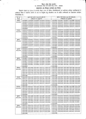 BPSC Declared Interview Schedule for Assistant Professor (Economics) Post 2016