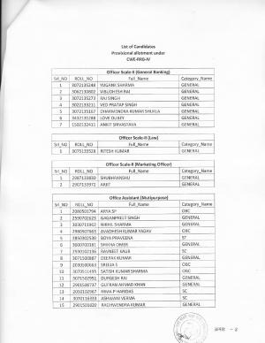 KGSG Bank Declared Result for Officer & Office Assistant Posts 2016