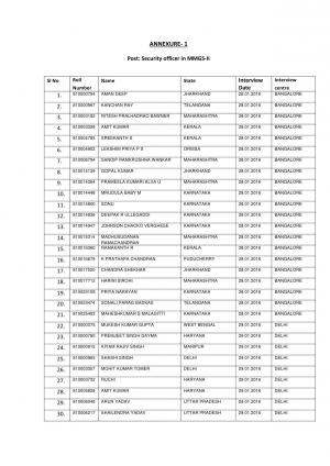 Syndicate Bank Declared Interview List & Schedule for Security Officer Post 2016