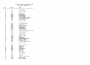 UPSC Declared Final Result of IAS Main Exam 2014 