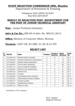 SSCWR Declared Interview Results for Junior Technical Assistant Posts 2016 