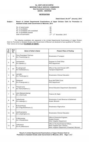 Mizoram PSC Declared Final Result for Upper Division Clerk Post 2016