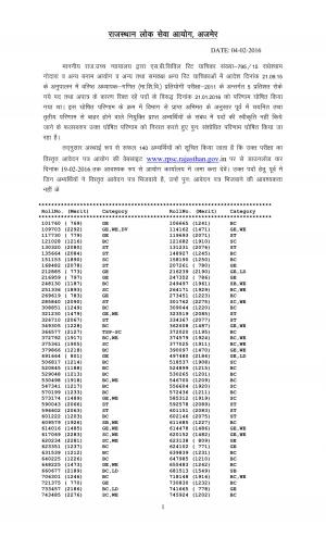 RPSC,  Ajmer declared Screening Result of Senior Teacher – Maths  Competitive Exam.  2011