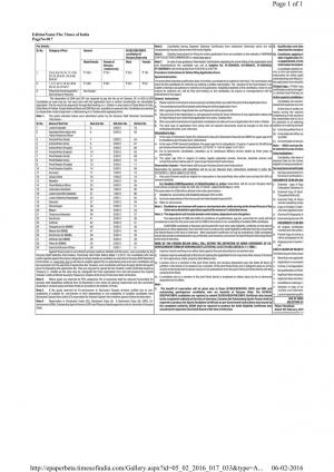 Haryana Staff Selection Comission Part II