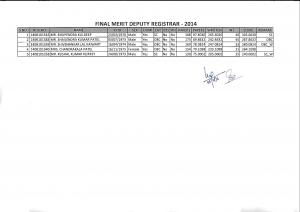 CGPSC Declared Interview Result for Deputy Registrar Posts 2016