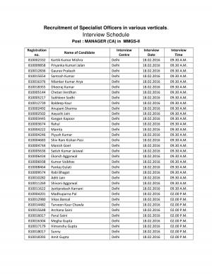 Syndicate Bank Declared Interview List & Schedule for Manager (CA) Post 2016