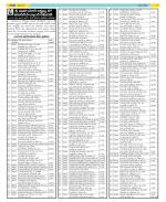 Kurnool Constituencies