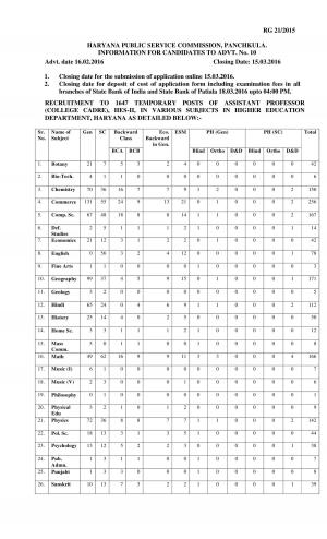 HPSC Recruitment 2016 for 1647 Assistant Professor Posts