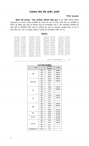 RPSC Declared Revised Result for Sr. Teacher (Gr II) Post 2013
