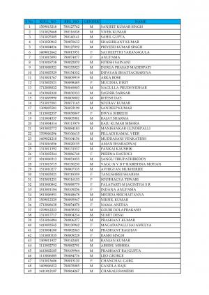 Andhra Bank Declared Result for Probationary Officer (PGDBF)s (PGDBF) Post 2016