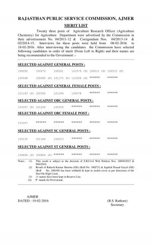 RPSC Declared Final Result for Assistant Agriculture Officer Post 2016