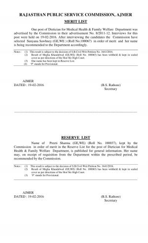 RPSC Declared Final Result for Dietician Post 2016